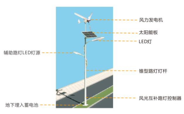 南京歐陸電氣太陽能風光互補路燈配置.jpg