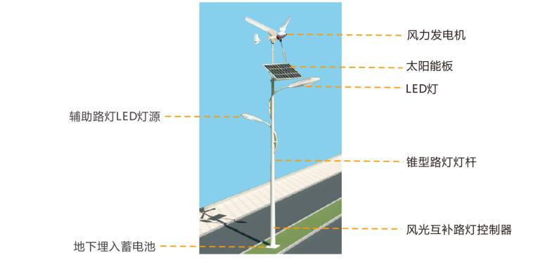 風光互補路燈系統(tǒng)組成