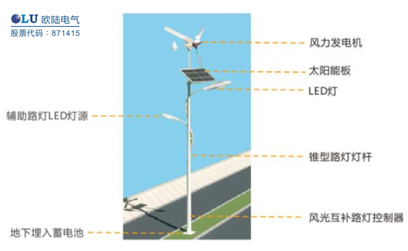 南京歐陸電氣太陽能風光互補路燈配置.jpg